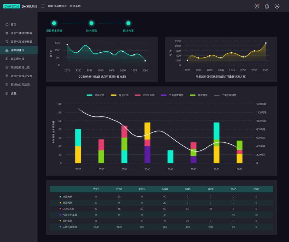 Decarbonization Roadmap Planning Software