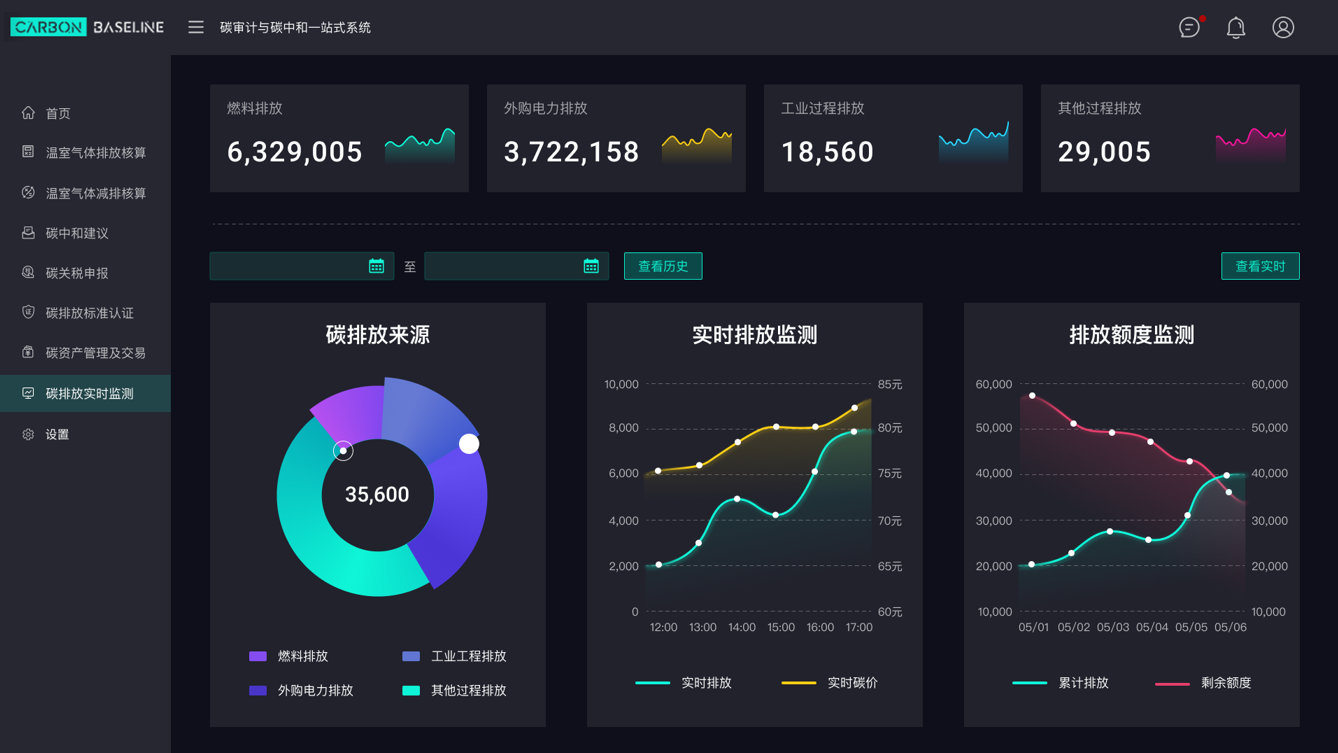 Real-time Monitoring of Carbon Emissions