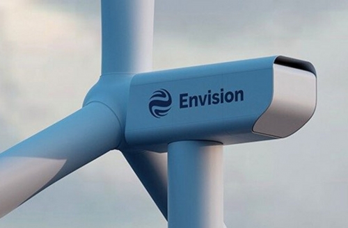 ENVISION ENERGY Market Research Project